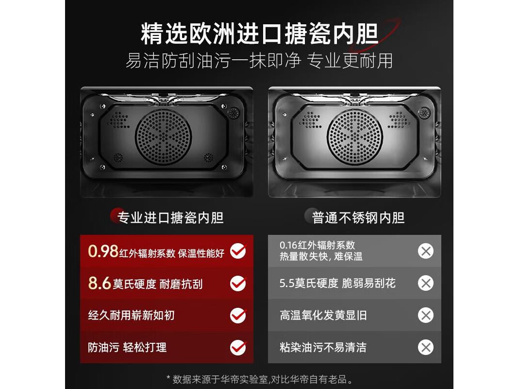 华帝 CXW200i111A1 A1+75B+23019 嵌入式多功能蒸烤箱
