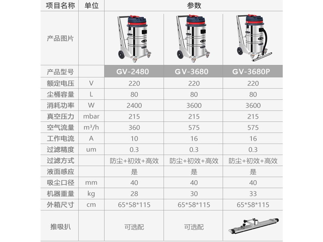 快霸 GV1580P GV-2480工业款干湿两用【有线】