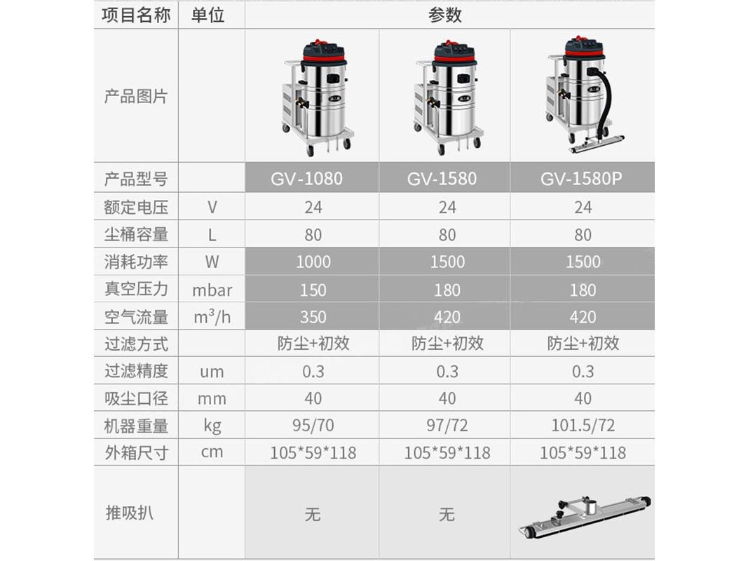 快霸 KBXC GV-1080电瓶式干湿两用【无线】