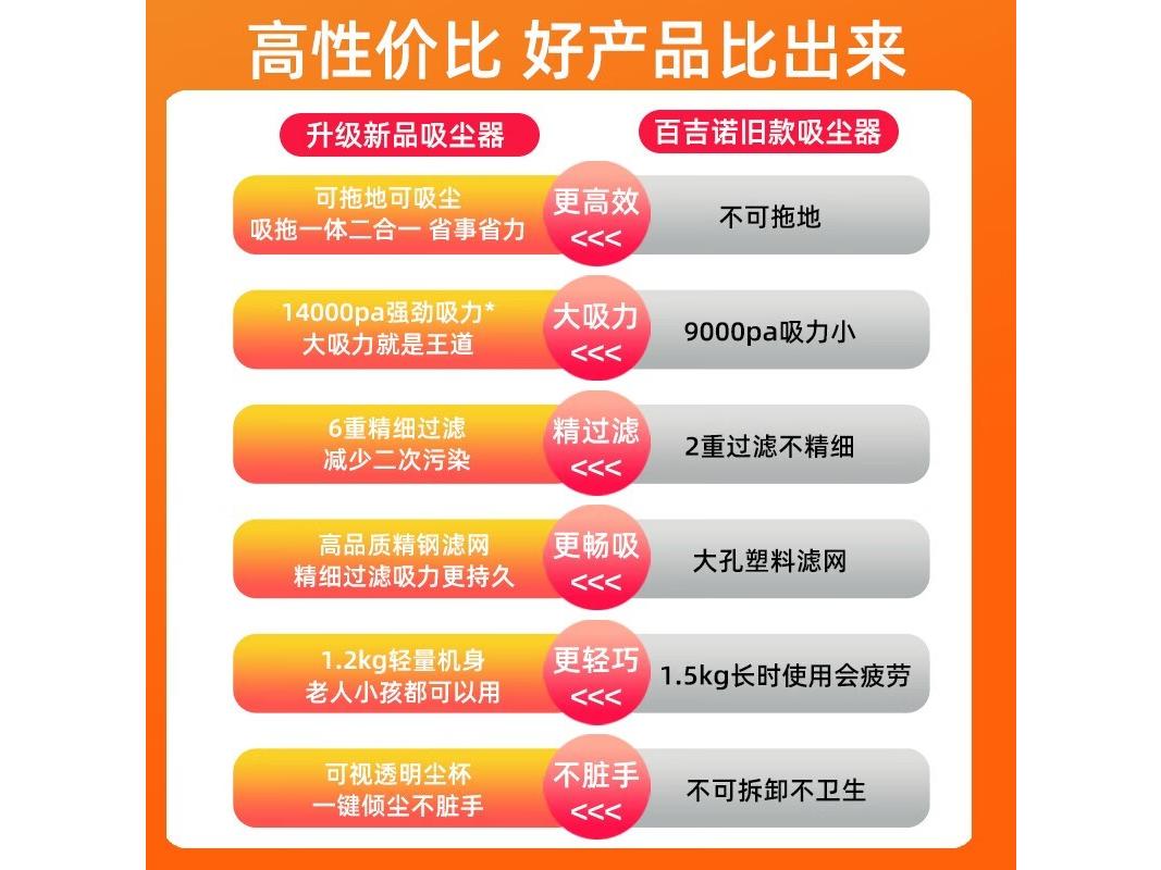 百吉诺 FCV6 V6吸拖一体无刷尊贵款